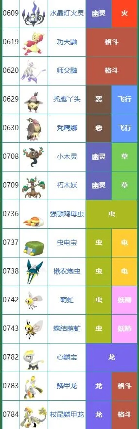 宝可梦ZA图鉴攻略大全，解锁图鉴新价值