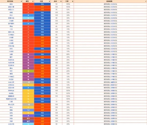 高效提升《宝可梦传说ZA》研究等级秘籍大公开