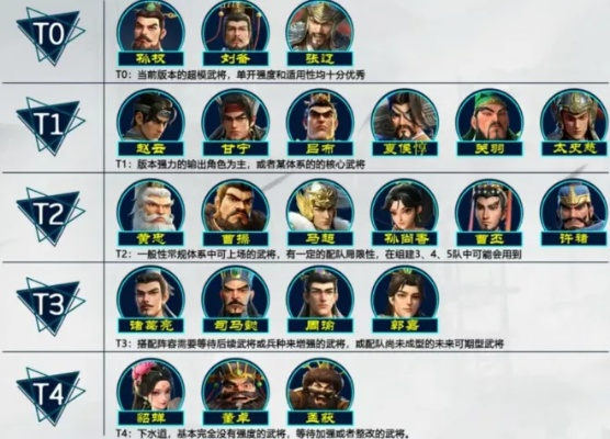 独门秘籍！偃武S1赛季盾队搭配攻略，助你战无不胜！