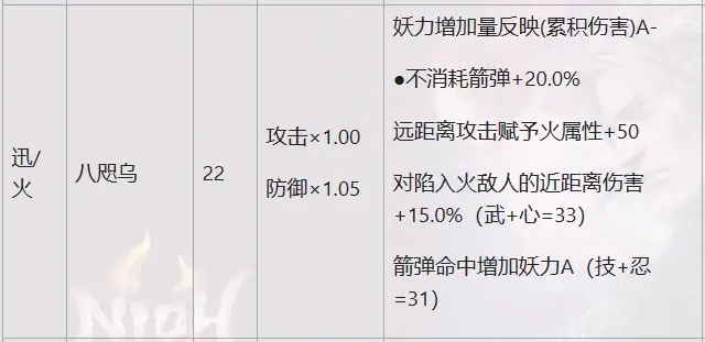 八咫乌之裁获取攻略：揭秘高效获取新途径