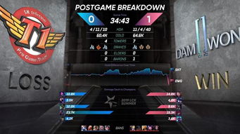 ShowMaker空降上海！英雄联盟S15新版本探秘之旅