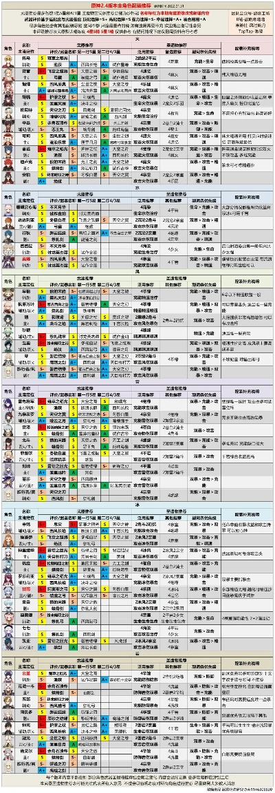 深渊英雄转职攻略：揭秘职业进化新奥秘