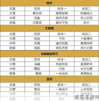 魏之阵演3-5通关秘籍：高效策略新解密