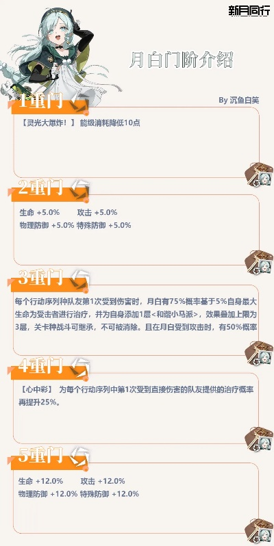 新月险境下半月白3C阵容攻略解析，解锁最强搭配新技巧