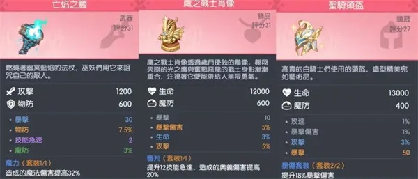 加百列装备攻略：揭秘龙魂旅人最强搭配秘籍