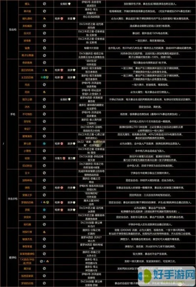 《无主之地4》伤害解析：深度剖析增伤机制与计算公式揭秘