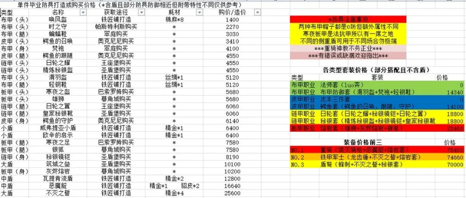 三国装备秘制打造：材料图纸获取攻略全解析
