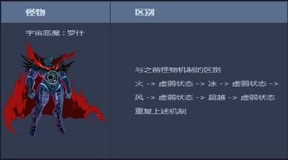 《数码宝贝时空秘籍》解锁无限白嫖技巧大揭秘！