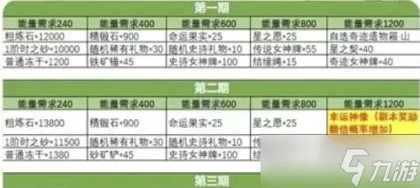 杖剑传说赛季奖励解析：深度揭秘全新价值攻略