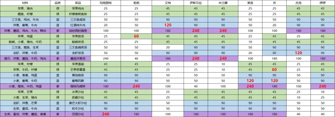 葬花桃花源全角色好感提升秘籍，解锁新境界攻略！