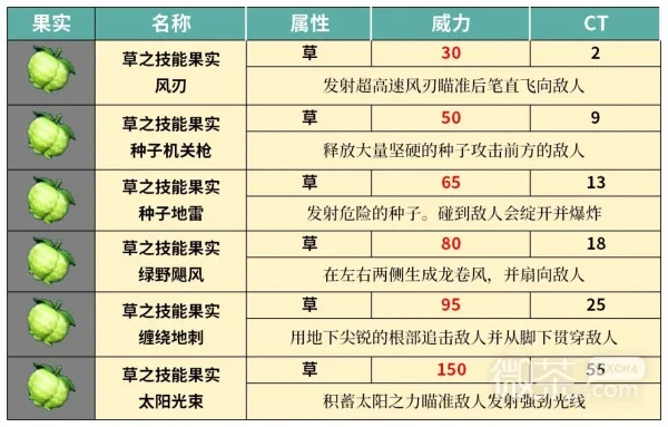 草属性解析：揭秘口袋新旅途盎然之草独特魅力