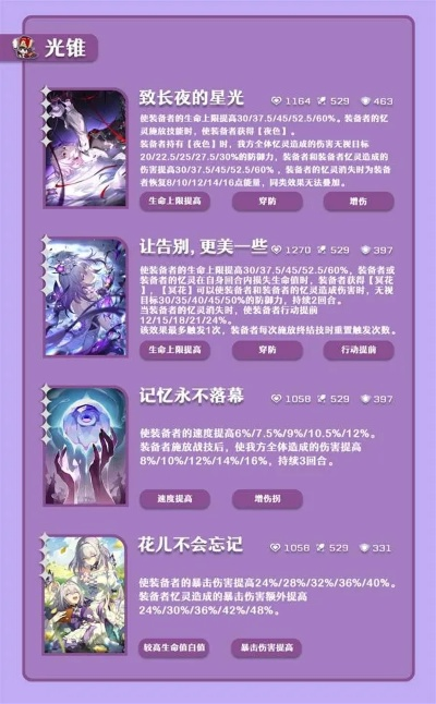 《崩坏星穹铁道》长夜月养成攻略：高效抽取秘籍大公开