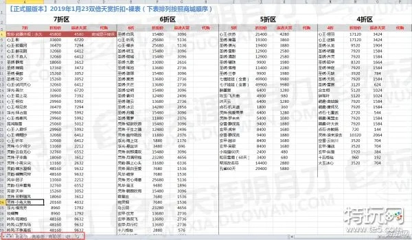 寂静岭F游民商城价格揭秘，游戏热销版本性价比解析