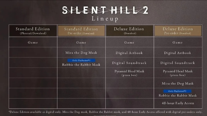 《寂静岭f》Steam版价格揭秘：揭秘神秘游戏定价策略