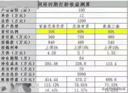 《舒舒服服小岛时光》攻略：价格配置解析及超值推荐
