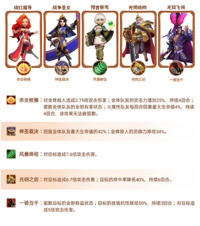 亚蒙红色猛攻流BD攻略：揭秘全新高效搭配技巧