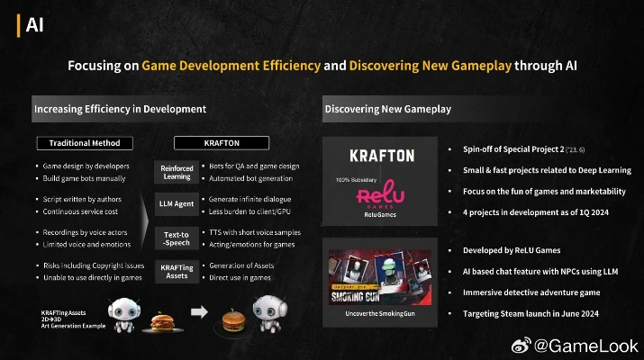 AI赋能先锋，PUBG发行商打造高效生产力新纪元