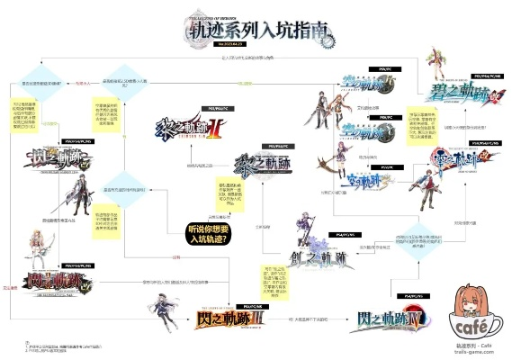 《空之轨迹1st》攻略：价格发售详析，版本差异深度解读