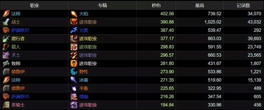 拉法轮椅BD全输出攻略，平火炮构筑新思路解析