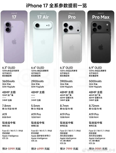 iPhone17价格揭秘：全新旗舰手机性价比解析