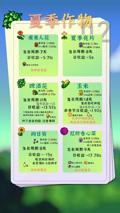夏季作物价值揭秘：风之繁华集市生长周期详览