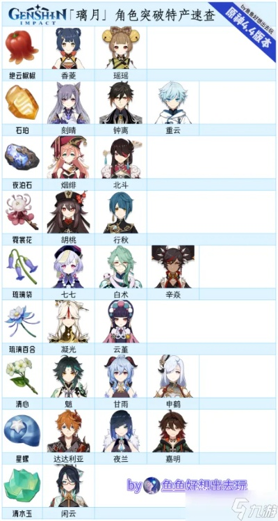 《原神》6.0版五星角色突破攻略，解锁免费五星新价值！