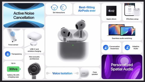 史上最小GoPro相机1698元开售，AirPods盒大小运动神器新升级