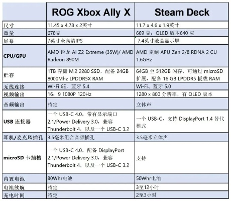掌机新宠ROG Xbox Ally：独立佳作与复古经典，3A大作除外，体验非凡！
