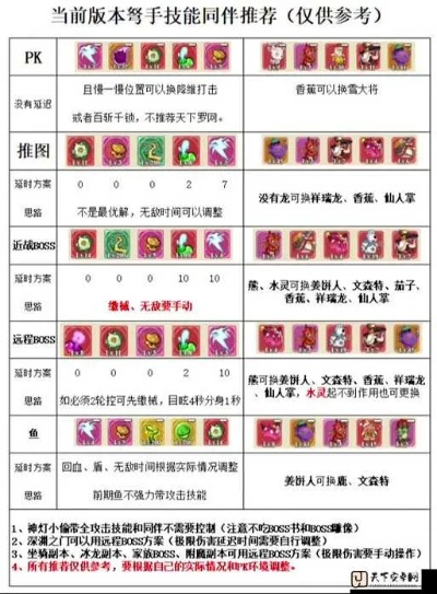 《桌面副本物语》弓箭手转职秘籍：获取材料攻略全解析