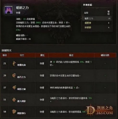 S3猎魔人旋风BD攻略：深度解析全新赛季核心装备配置