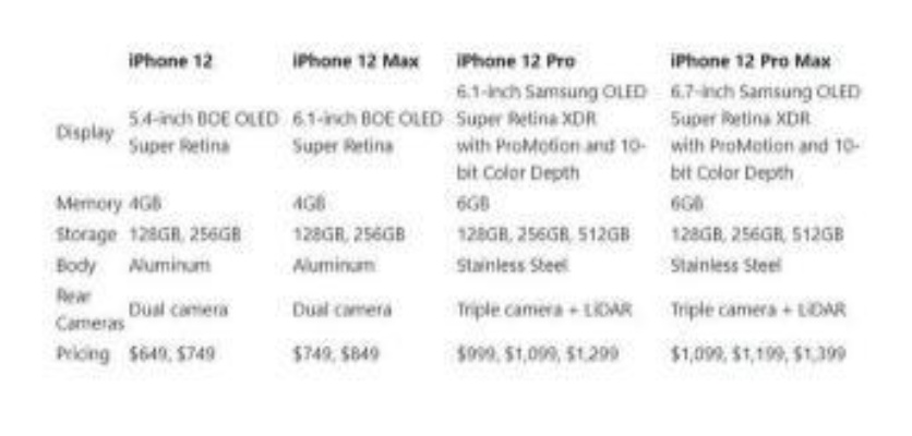 iPhone 17标准版屏幕成本揭秘：比Pro Max低42%，性价比新高度