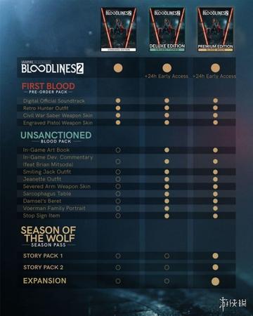 《吸血鬼避世血族2》购前必看：价格解析、版本对比及独家预购福利揭晓