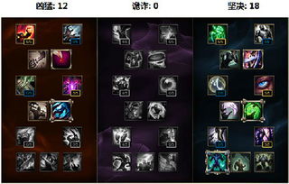 解锁《爱氏物语》天赋秘籍，探秘天赋解锁全攻略