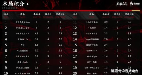 《PEAK》绝妙攻略：高效团队协作技巧，轻松吃队友新策略