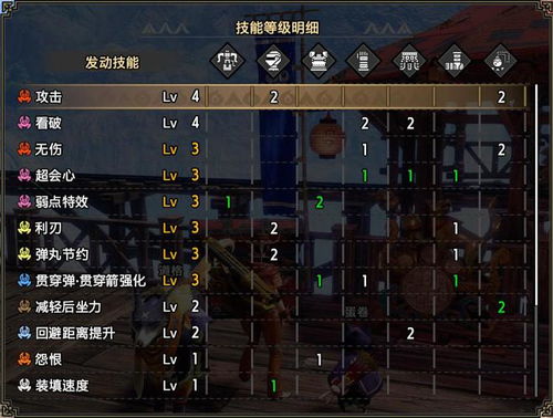 《荒野猎人1.021重弩攻略：打造最强重弩配装秘籍》