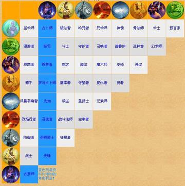 电矛标马攻略升级：泰坦之旅2全新战术解析