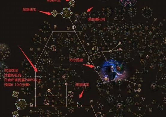 《流放之路2》第二章探秘：新纪元开荒攻略秘籍