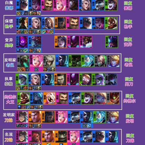 S15混沌辛德拉阵容深度解析：打造无敌金铲铲之战新战术