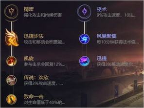 S15天使阵容攻略：主宰决斗新策略，解锁胜率提升秘籍