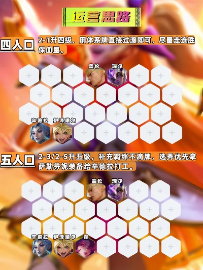 《金铲铲之战》S15棱彩7学院阵容攻略：深度解析新版本最强搭配