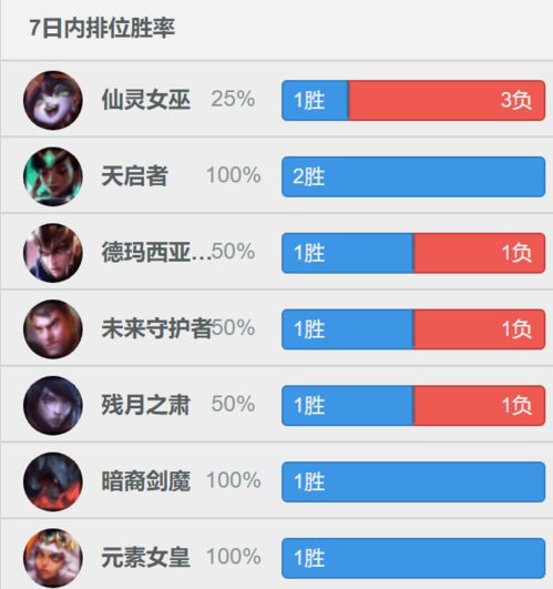 S15圣盾迦娜运营攻略：高效运营技巧解析，提升胜率新策略