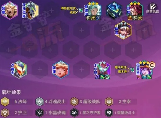 S15六法拉克丝阵容攻略：深度解析全新战术价值解析