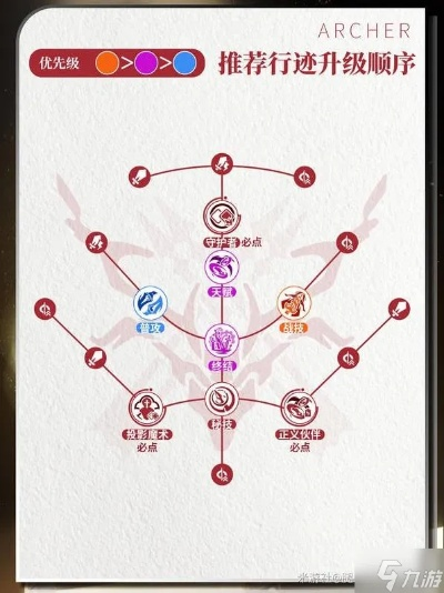 《崩坏星穹铁道》Archer红A光锥改写攻略：解锁全新技能搭配秘籍