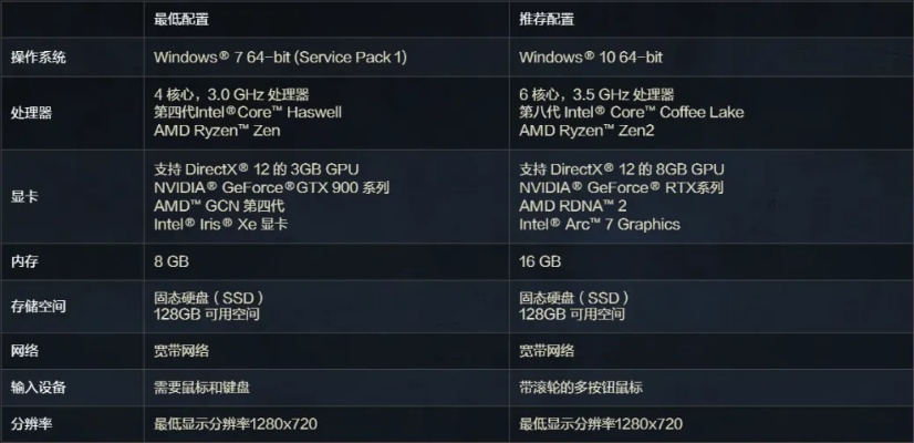 《战地6》预购秘籍：解锁奖励与配置攻略全解析