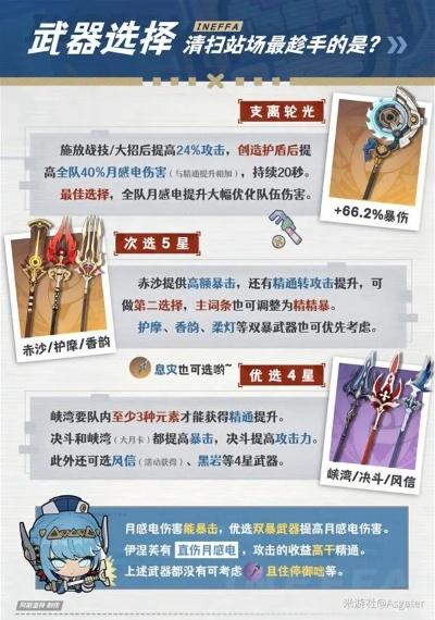 《原神》伊涅芙圣遗物搭配攻略，解锁全新战斗力！