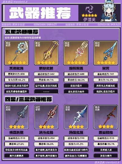 《原神》伊涅芙武器圣遗物搭配攻略，解锁全新战斗价值！