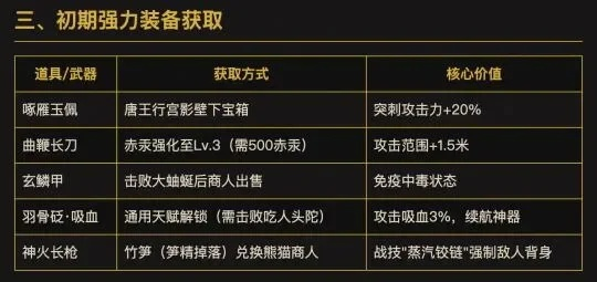 《明末渊虚之羽》羽化属性解析：解锁神秘新力量
