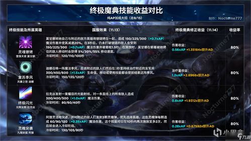 山蚀命减伤获取攻略：高效减伤秘籍大揭秘