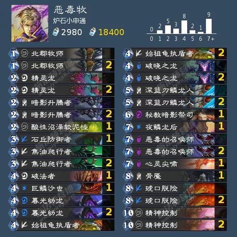 《炉石传说》补丁后萨卡组攻略：深度解析全新卡组策略