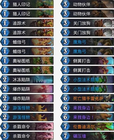 猎场奇谋：揭秘《炉石传说》任务猎卡组新攻略